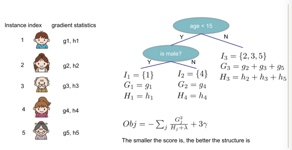 xgboost-python