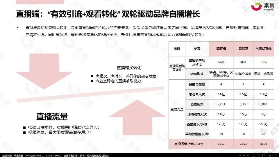 【果集·行研】2022年护肤社媒电商研报 - 知乎