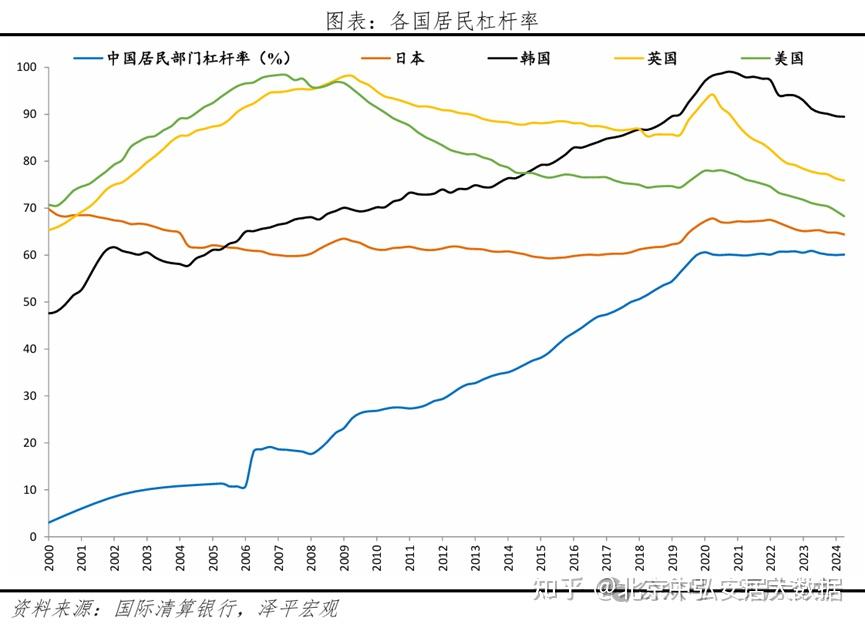 北京房价正式回撤到了2016年!房价率先触底!部分租售比超3% - 知乎