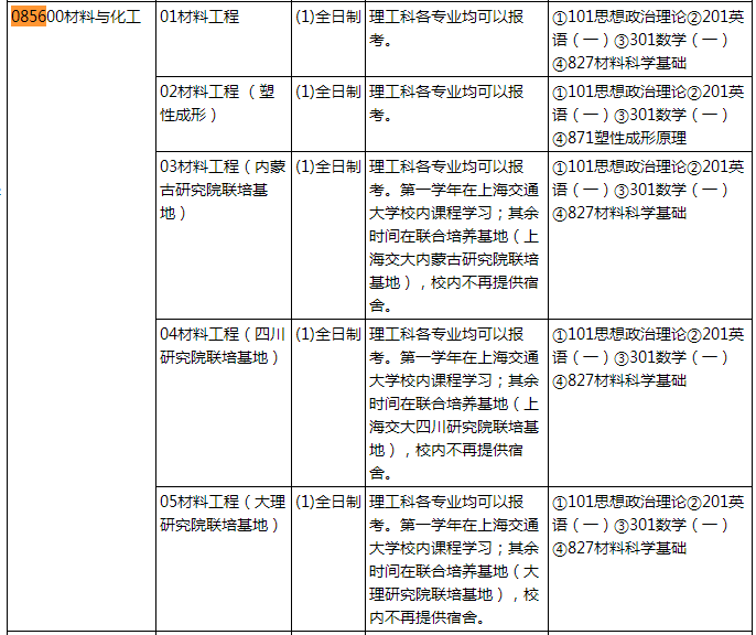 材料与化工考研难度分析 - 知乎