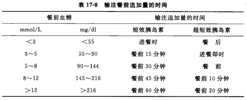 开始胰岛素泵治疗 - 知乎