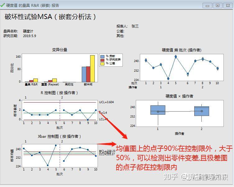 msa多少值判定合格 百度知道