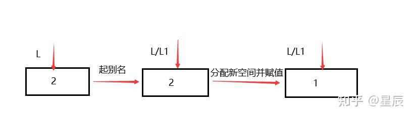 LinkList L 与LinkList &L（LNode* L ， LNode* &L）的区别 - 知乎