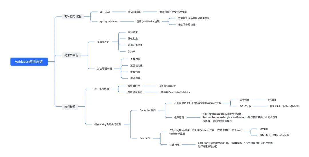 如何正确使用 Bean Validation 进行数据校验 - 知乎