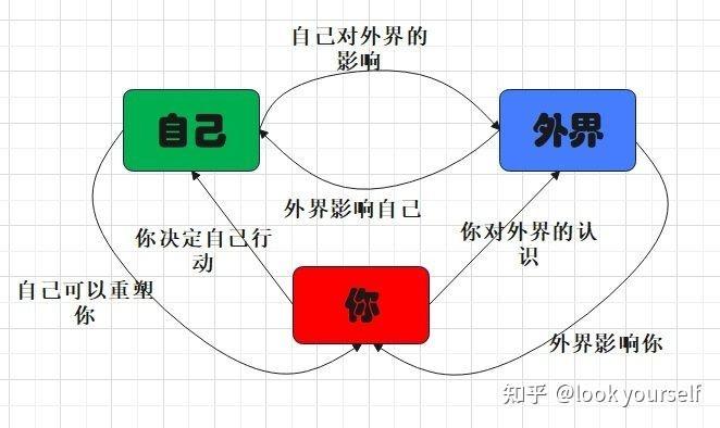 如何与患有边缘性人格障碍的人一起生活