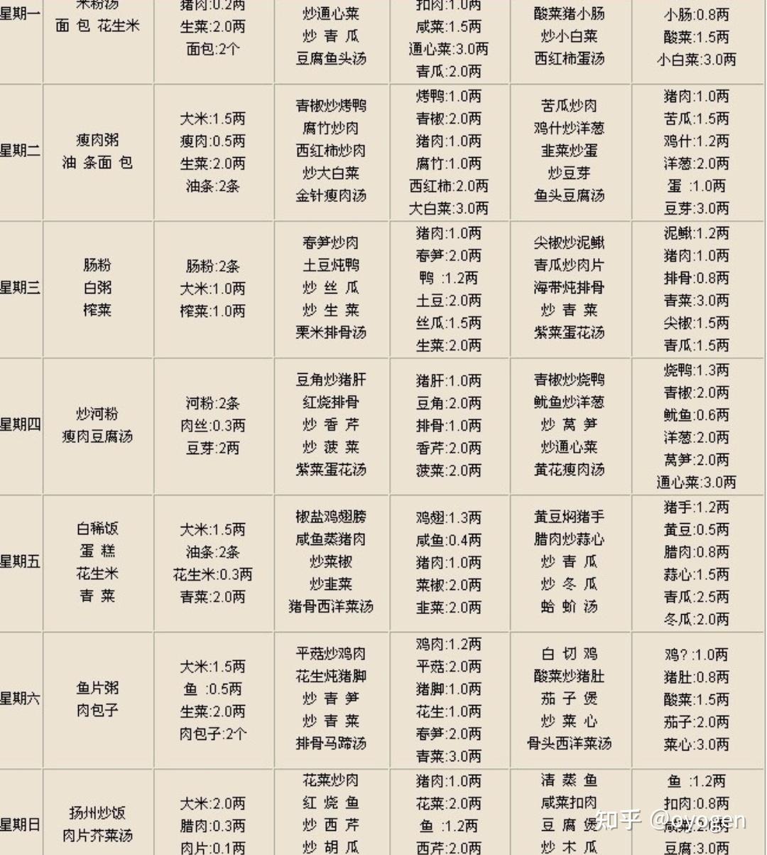 曝光机关食堂菜价算是泄露国家机密罪