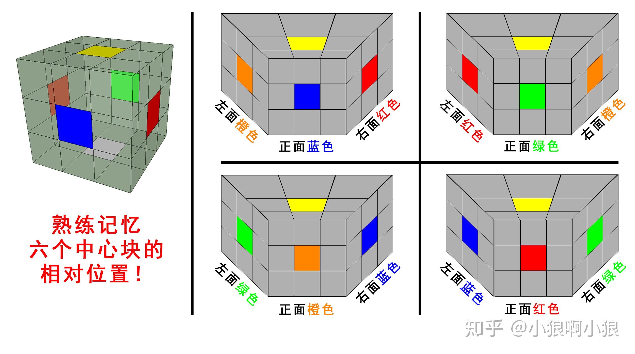 【高级篇】(二)三阶魔方cfop高级玩法之——cross