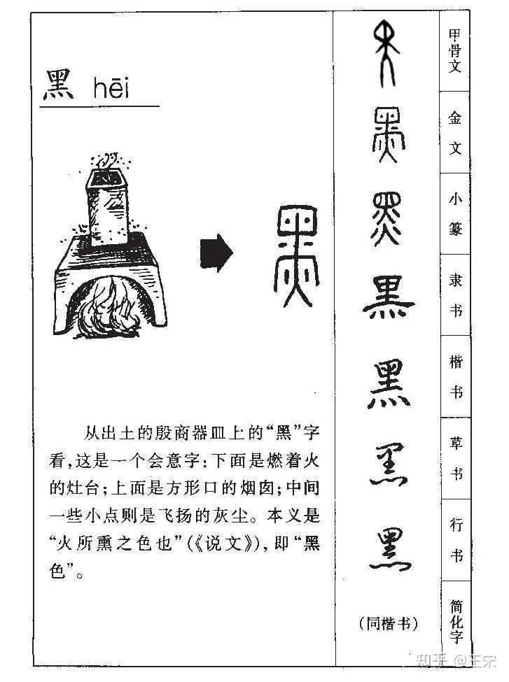古人用色有多讲究?一文读懂中国传统的“五方正色” - 知乎