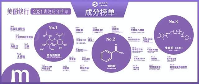 DRDM护肤品品牌:见证成分党和功能性护肤品的崛起 - 知乎