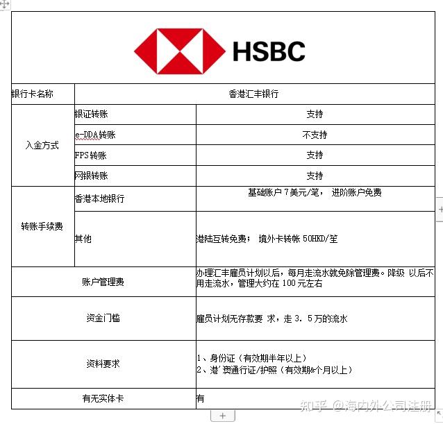 香港汇丰银行卡3.5w就可以办理?需要哪些材料和费用?