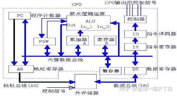 cpu构造图解图片