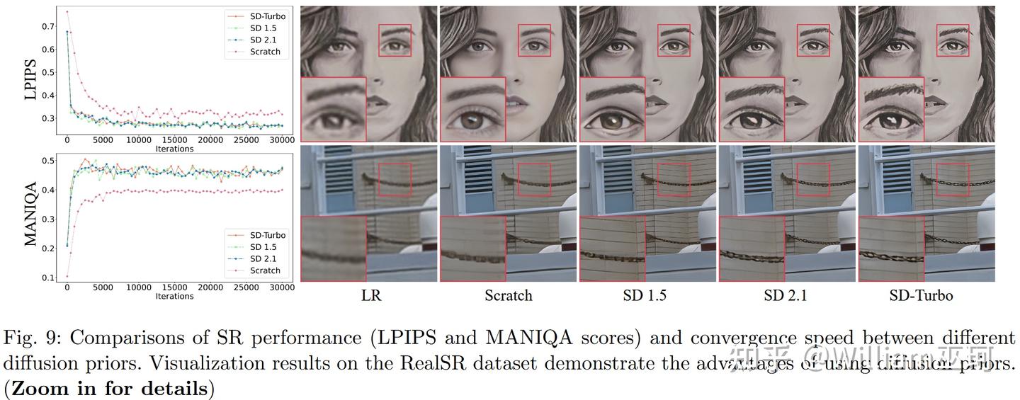 Sdiff Phase S3Diff: Degradation-Guided One-Step Image Super-Resolution with ...