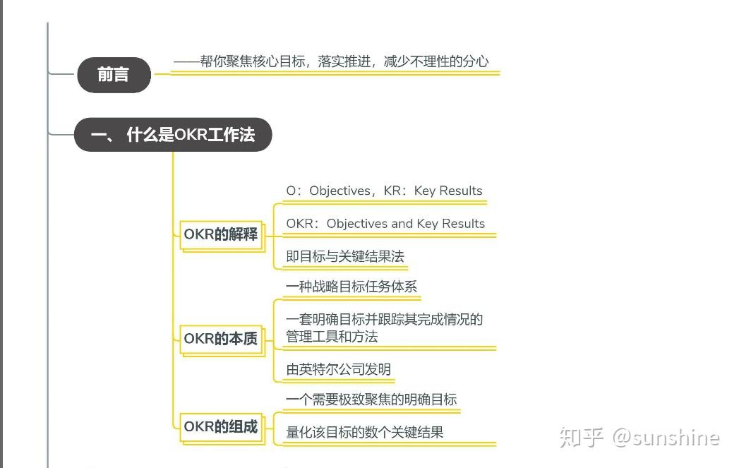 知乎禁止发布okr工作法