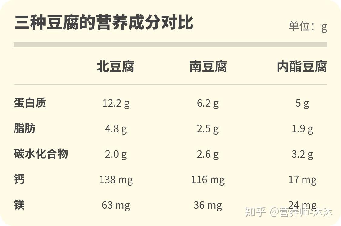 豆制品的小知识