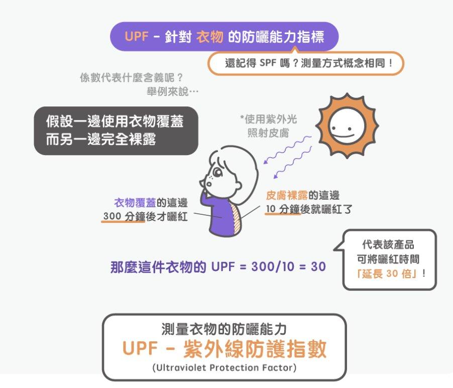防晒外套跟防晒衣帽怎么挑?紫外线防护指数upf 的3 大关键让你秒懂!