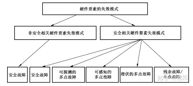 一文看懂人、机、料、法、环、测 