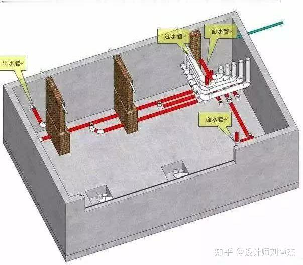 别墅设计之下沉庭院排水