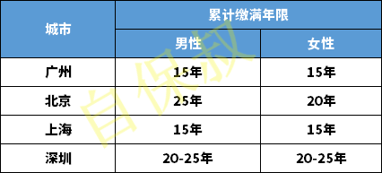 什么情况下可以不交五险 v2-53283c36a2dac15ea20acafd08f7a205_r.jpg