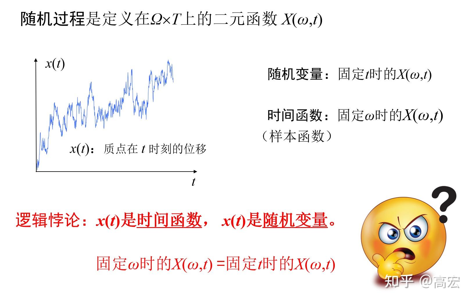 一图看懂《随机过程》教科书中的逻辑悖论 - 知乎