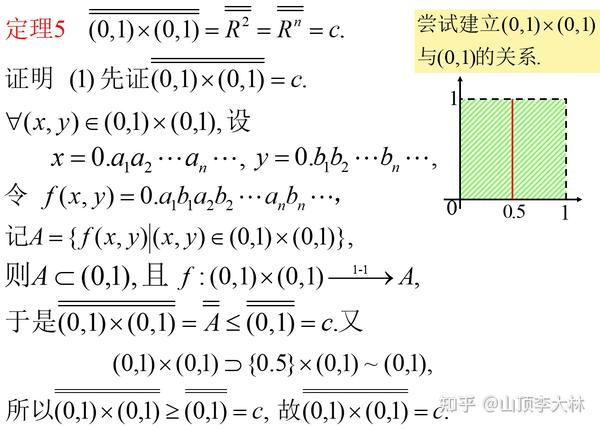 元素个数不可数的集合 - 知乎