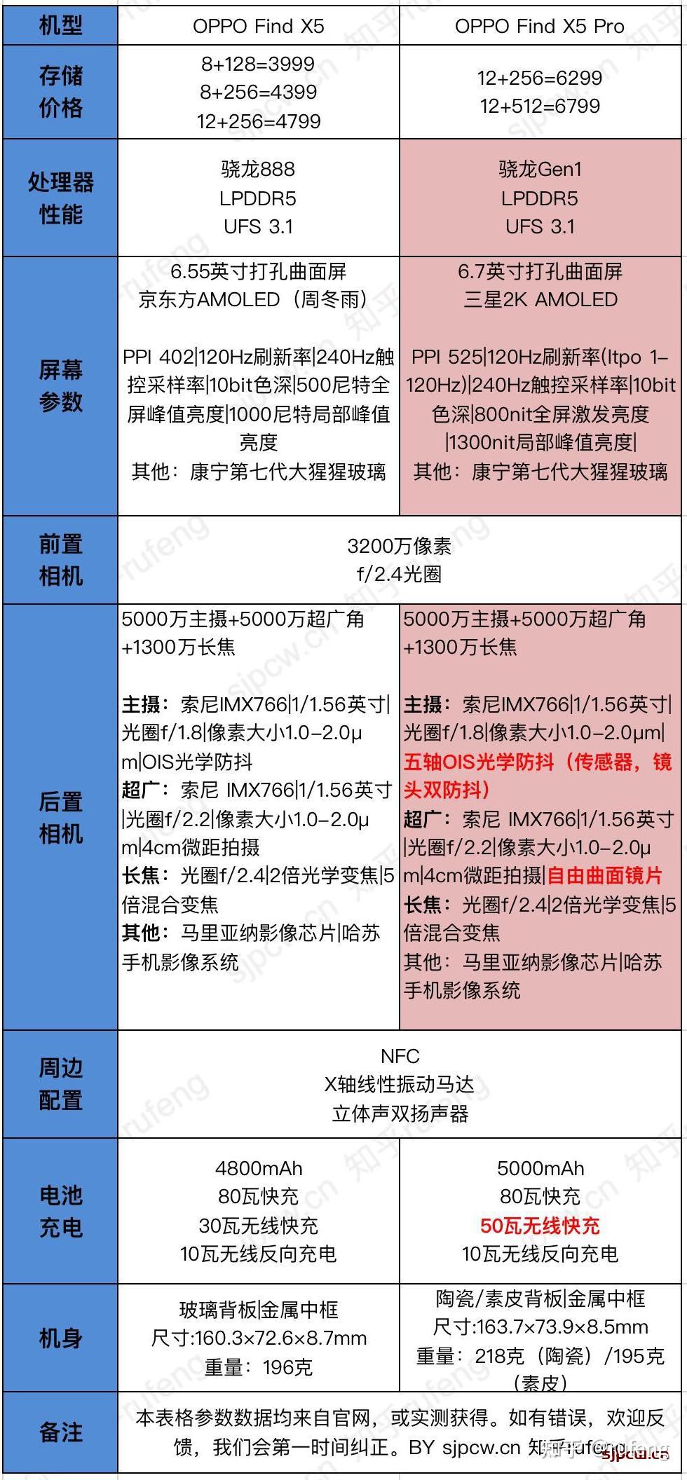 oppor15参数配置图片