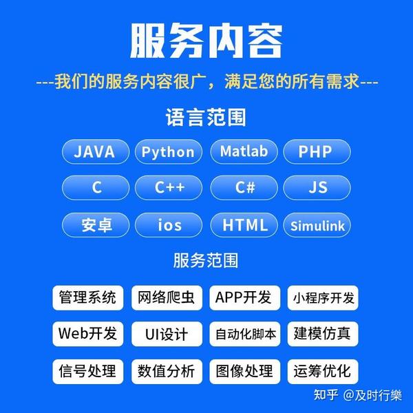 Java 开发软件开发代做 Python 爬虫数据分析毕设接单 - 知乎