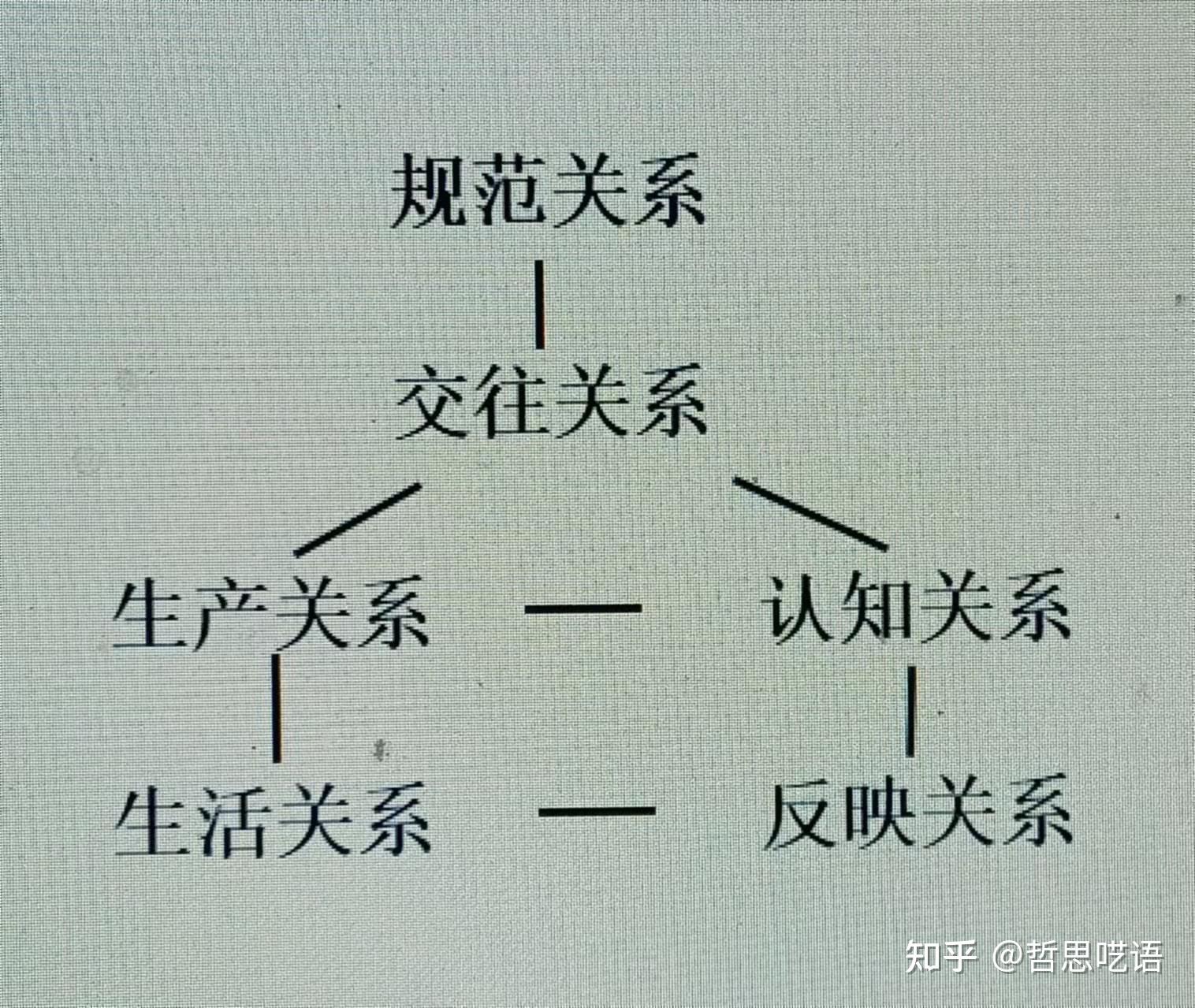 社会形态更替是蜕变的过程