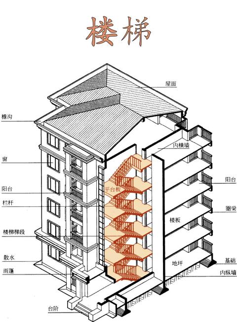 建筑构造设计 书籍 知乎 建筑构造设计 书籍 知乎
