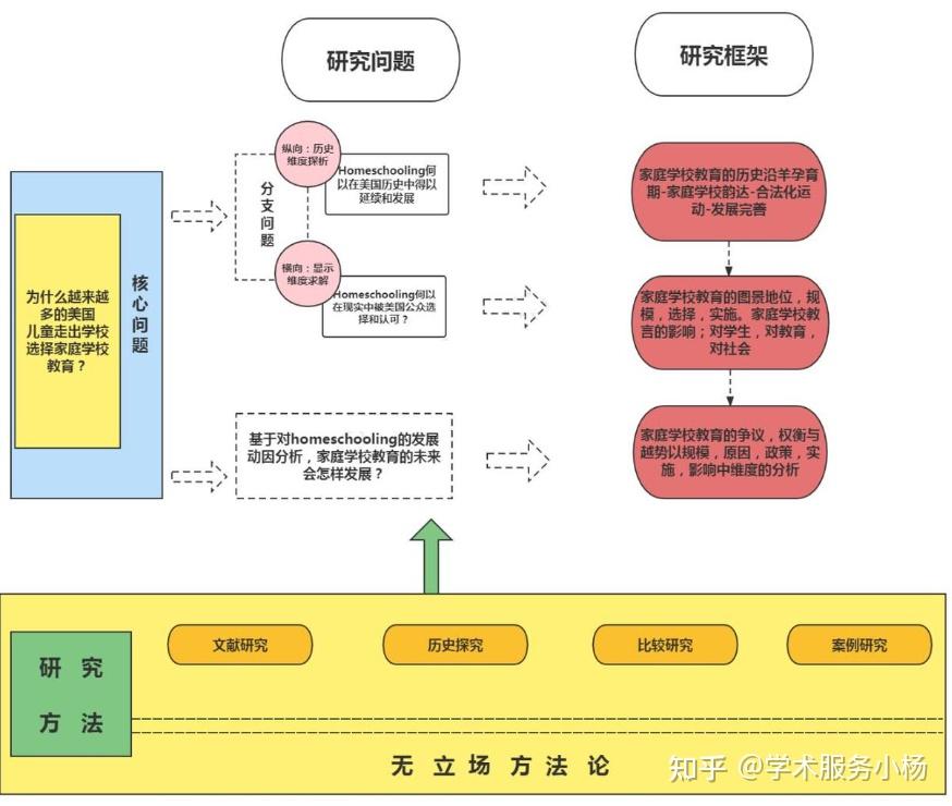9种常见的技术路线图绘制 - 知乎