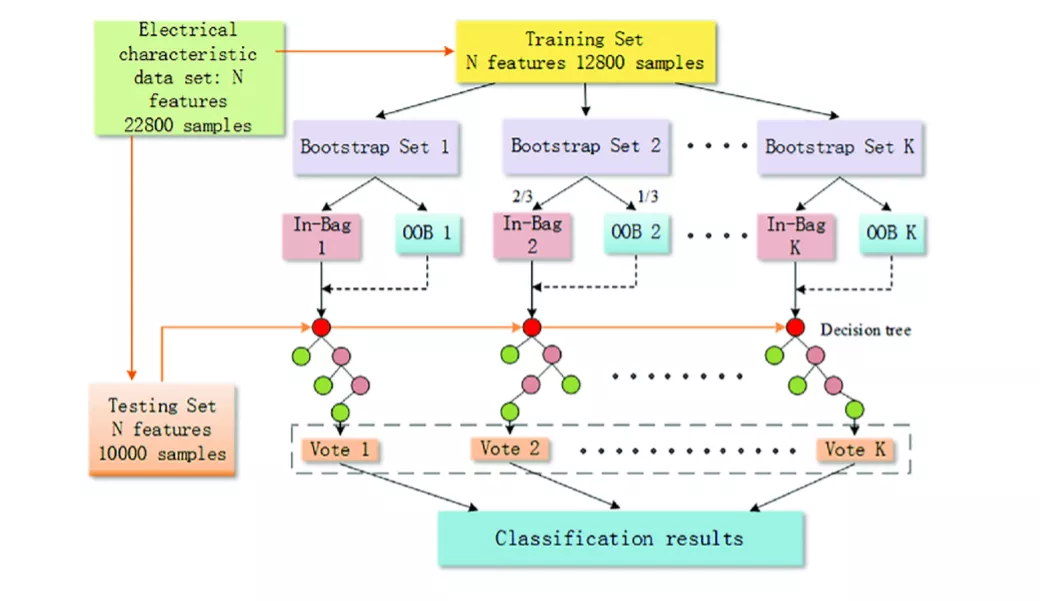 随机森林(randomforest)
