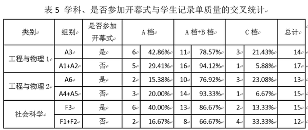 在中学生科技创新学术交流中使用记录单的策略研究 知乎