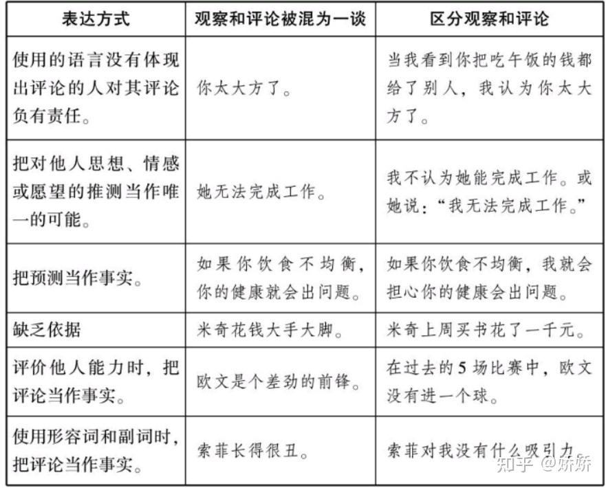 非暴力沟通四要素图片