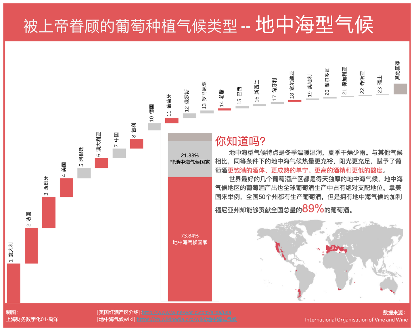 Point小数点图表挑战总结02 如何使用tableau构建瀑布图 知乎