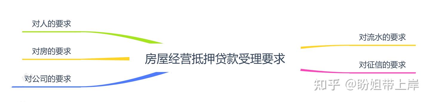 房产抵押的全部流程——纯干货分享！ - 知乎