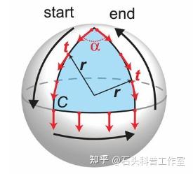 学完字母表，能看懂AB效应吗？ ——今年诺贝尔物理学奖大热门 Aharonov-Bohm效应和Berry相位介绍 - 知乎