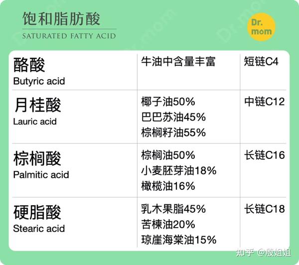 看图读懂「脂肪酸」 - 知乎