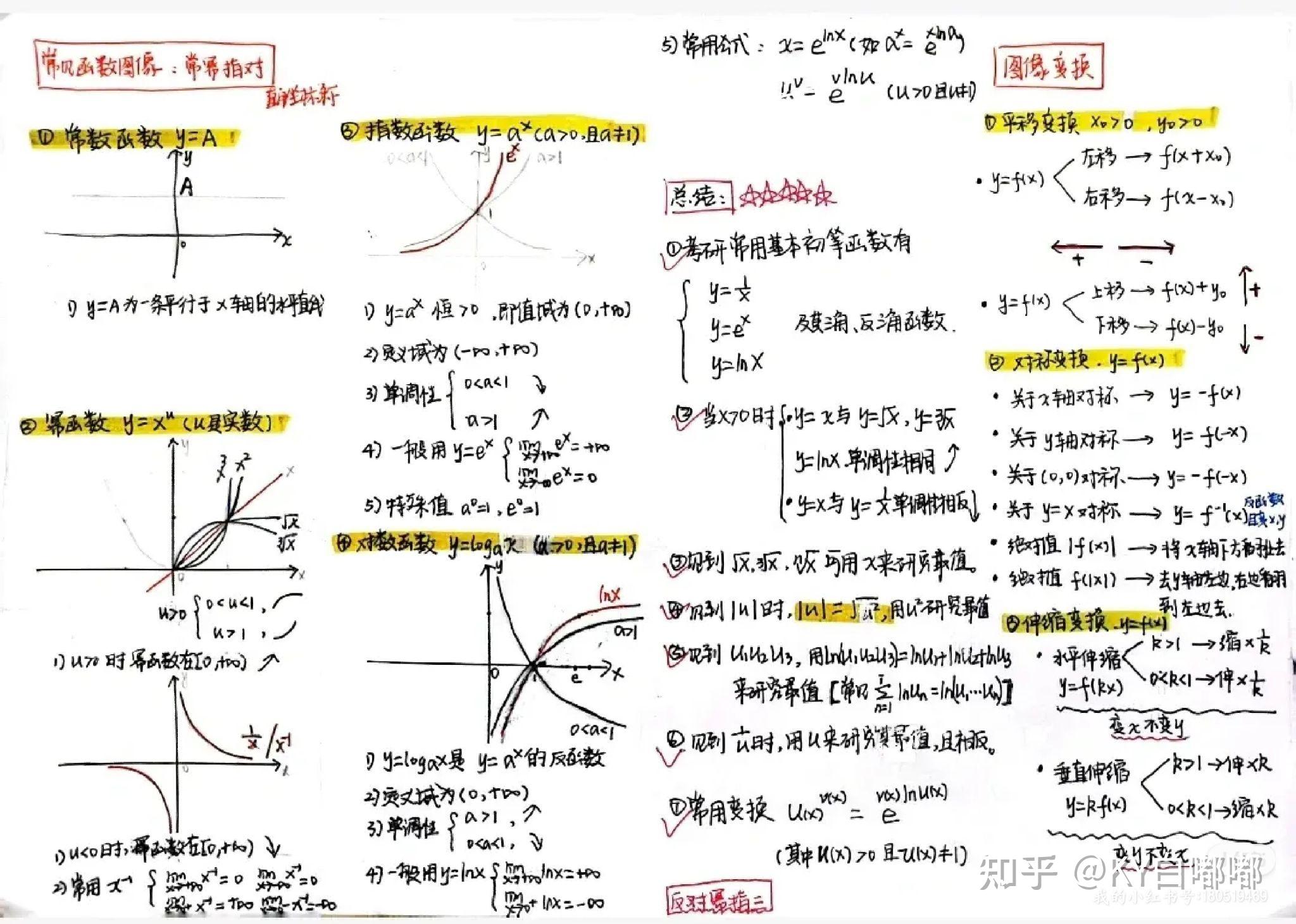 考研人快来→考研数学必知—6大函数图像 - 知乎