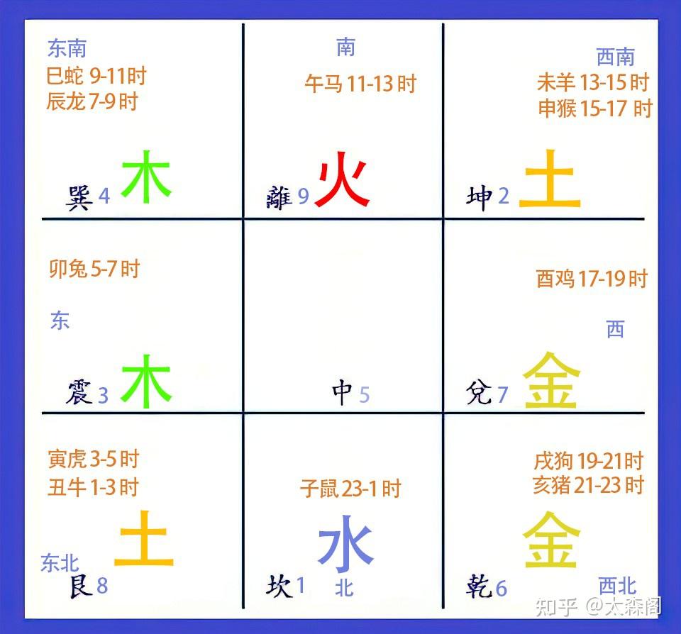 《宫位详解》 - 知乎