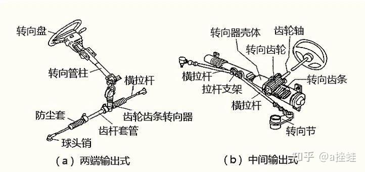 方向机内部结构图片