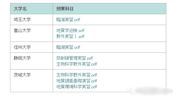 副业是卖菜卖酒卖咖啡 兼职文化遗产管理 小众国公立茨城大学多重身份大揭秘 知乎