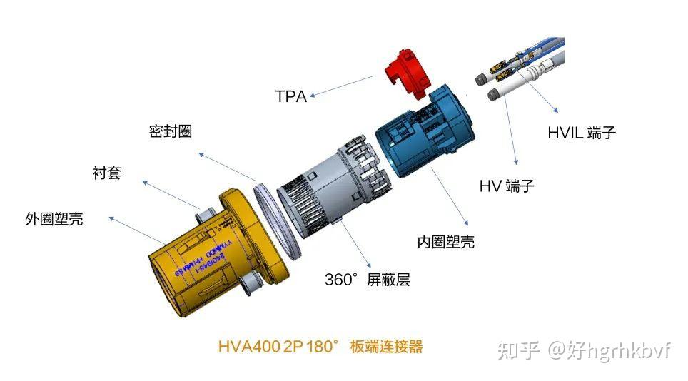 连接器名称及图片图片