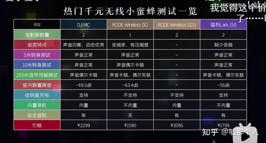 大疆dji无线麦克风产品体验报告