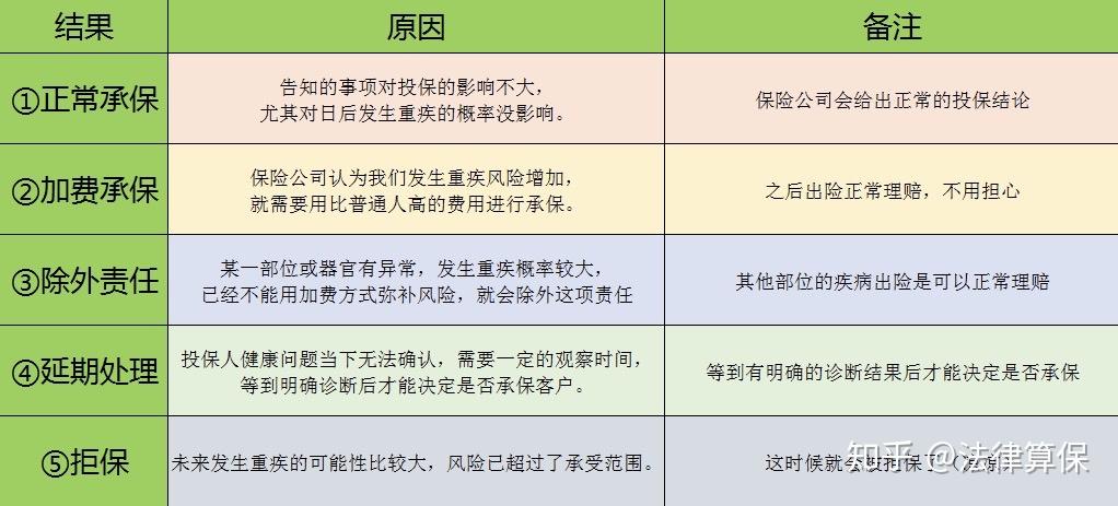 保險公司通過它,來對你的身體狀況,職業做風險評估,最後決定保不保你.