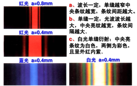 光的衍射现象与粒子性本质