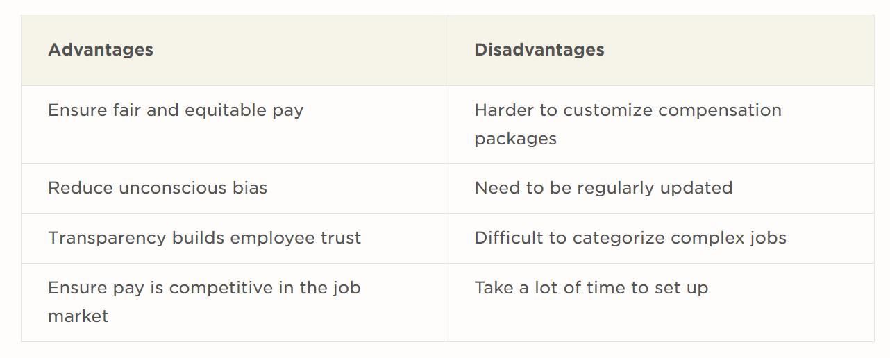  what are salary bands 