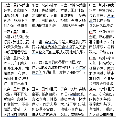 紫微斗数岁宫含义和十二宫用法 - 知乎