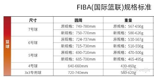 球球大作战买大赛包子_球球大作战买皮肤网址_如何买球