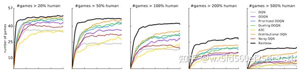 DQN算法及其改进(rainbow:double DQN、dueling DQN 、PER、Multi-step bootstrap ...