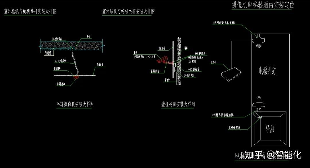 无线AP、紧急报警、红外入侵、防雷等各种弱电系统安装大样图 - 知乎