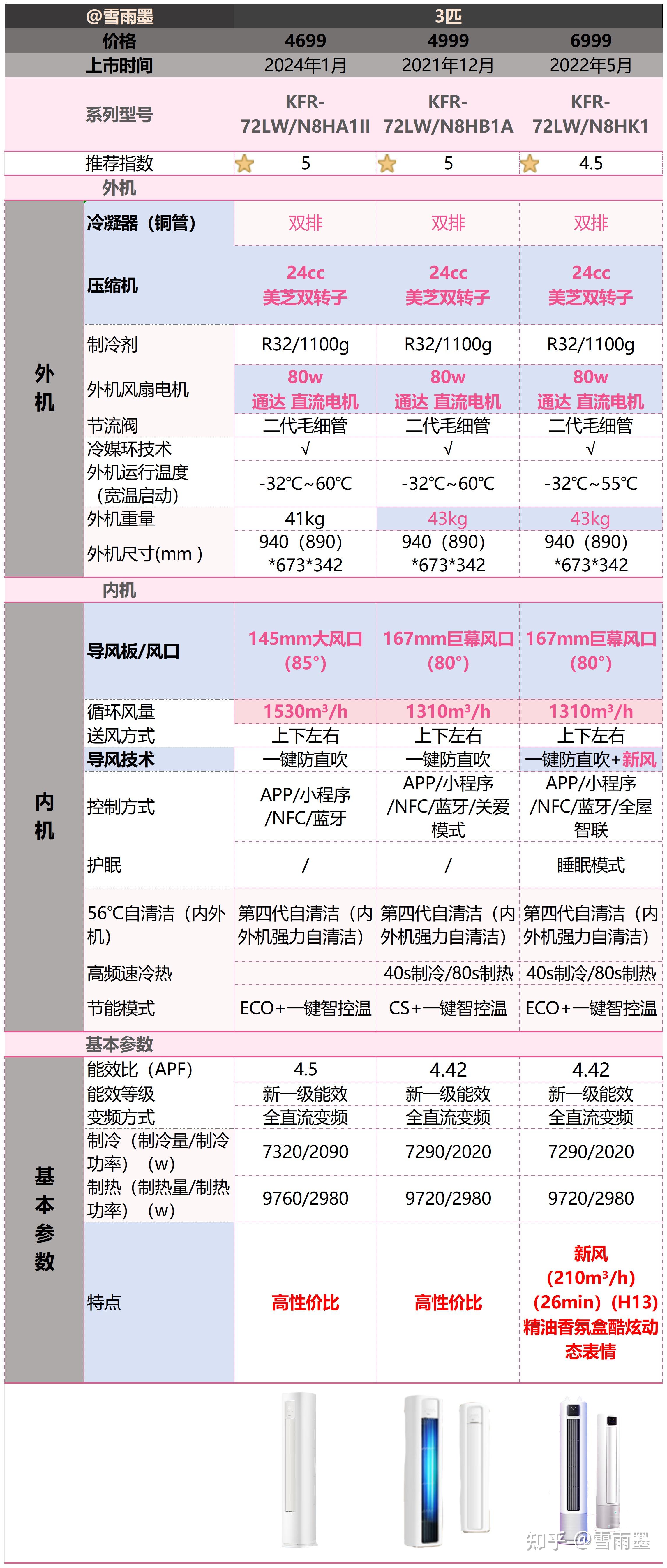 E-MapReduce产品规格的性价比究竟如何？